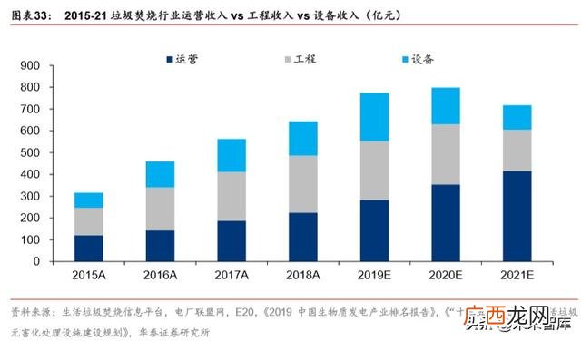 海螺创业最新员工配股 小微创业园