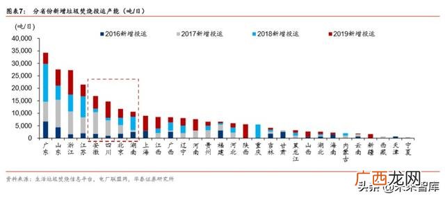海螺创业最新员工配股 小微创业园