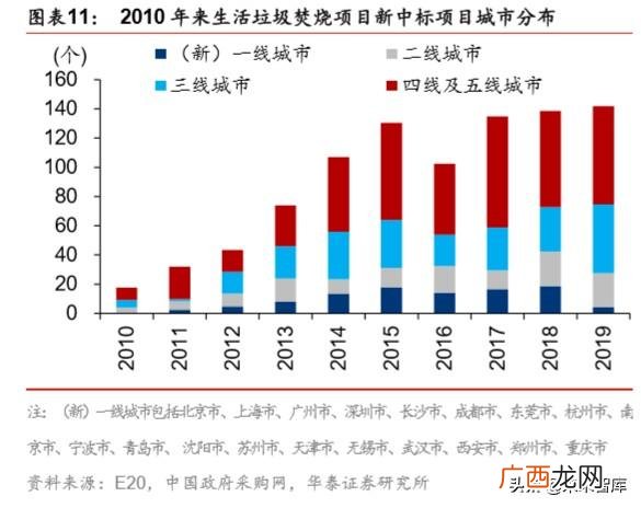 海螺创业最新员工配股 小微创业园