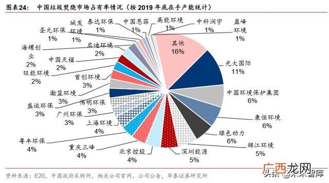 海螺创业最新员工配股 小微创业园