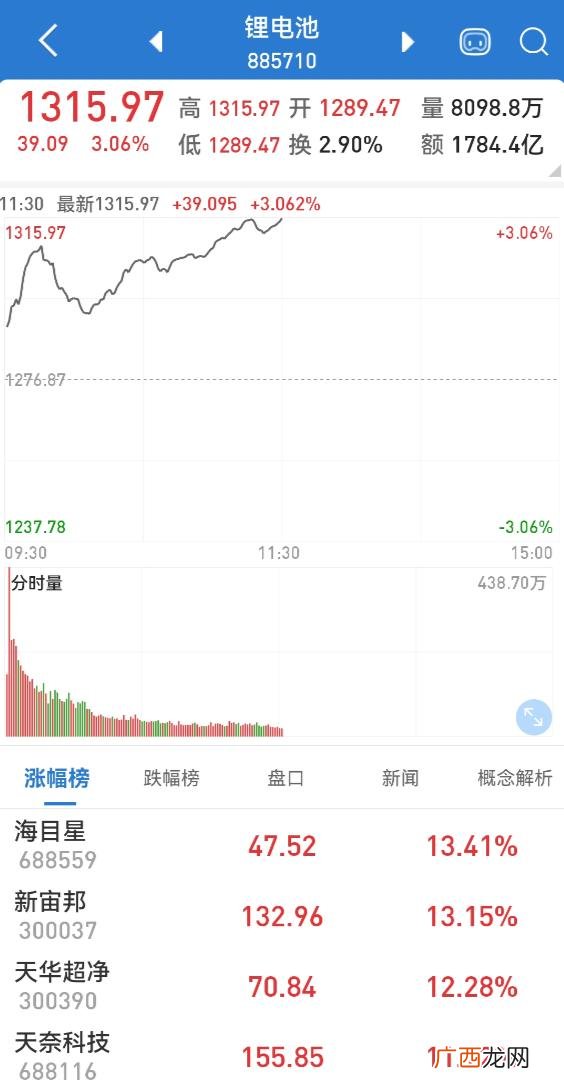 创业板50指数 百科 创业板指数股票名单