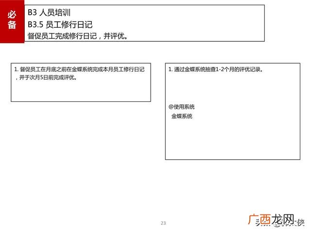 滁州市房地产开发项目手册,房地产项目开发手册