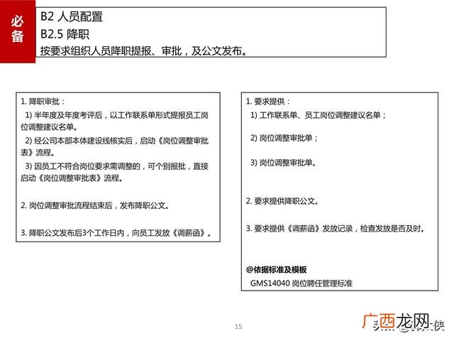 滁州市房地产开发项目手册,房地产项目开发手册