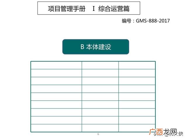 滁州市房地产开发项目手册,房地产项目开发手册