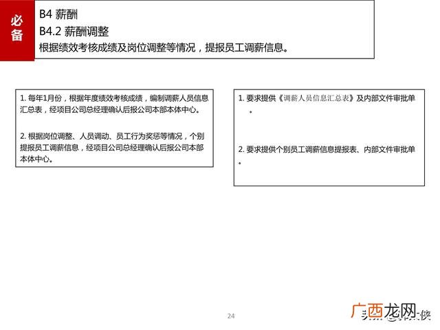 滁州市房地产开发项目手册,房地产项目开发手册