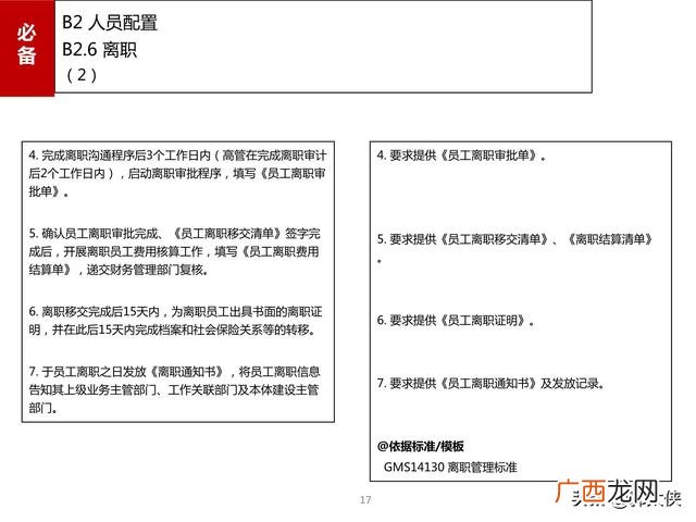 滁州市房地产开发项目手册,房地产项目开发手册