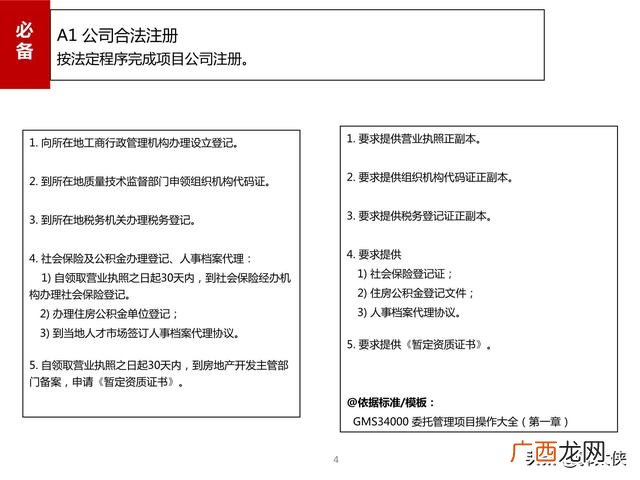 滁州市房地产开发项目手册,房地产项目开发手册