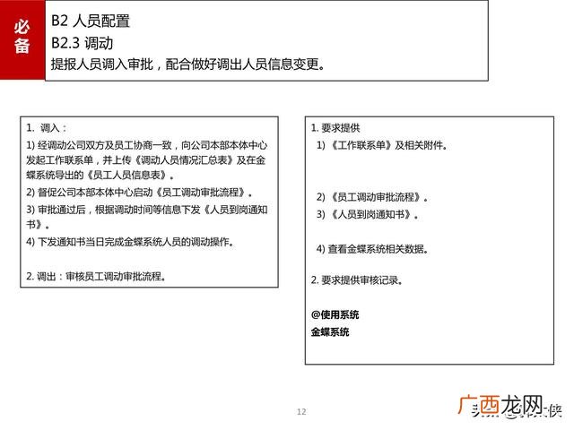 滁州市房地产开发项目手册,房地产项目开发手册