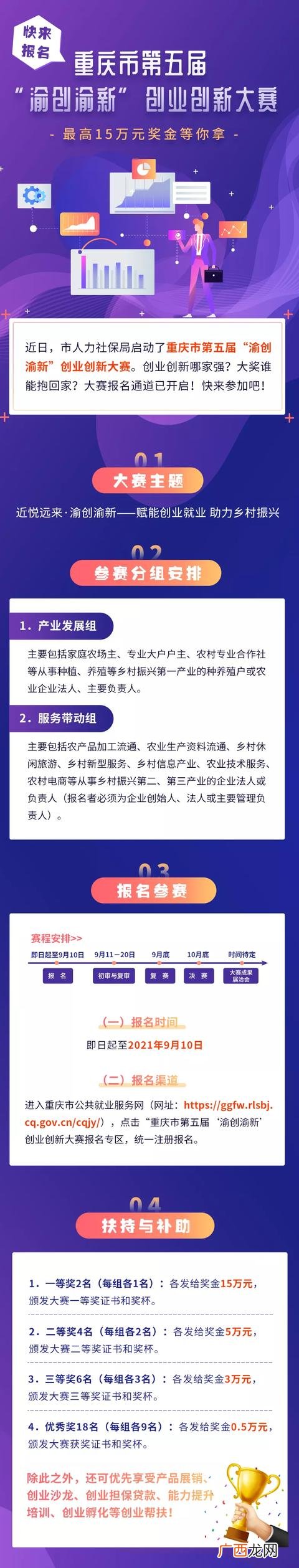 创业大赛项目,创业大赛点子