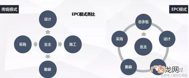 epc项目经理证书有用吗 epc总承包资质新标准