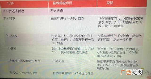 宫颈癌筛查前多久不能同房 女性两癌筛查前后注意事项