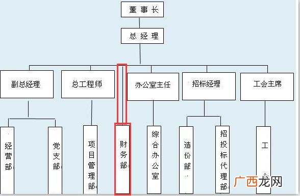 建筑网络图软件有哪些,施工进度网络图用什么软件做