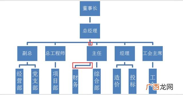建筑网络图软件有哪些,施工进度网络图用什么软件做