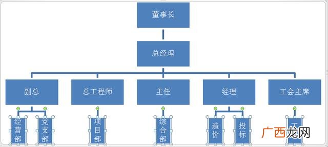 建筑网络图软件有哪些,施工进度网络图用什么软件做