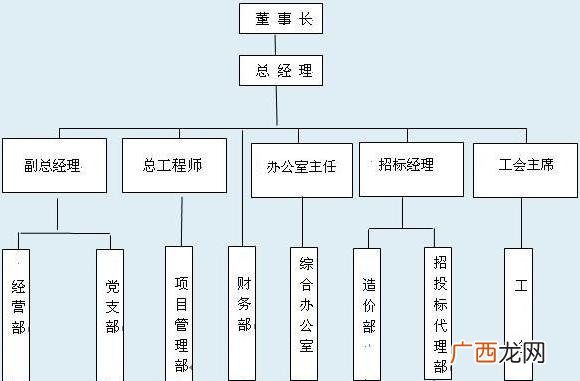 建筑网络图软件有哪些,施工进度网络图用什么软件做