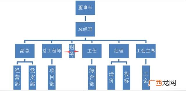 建筑网络图软件有哪些,施工进度网络图用什么软件做