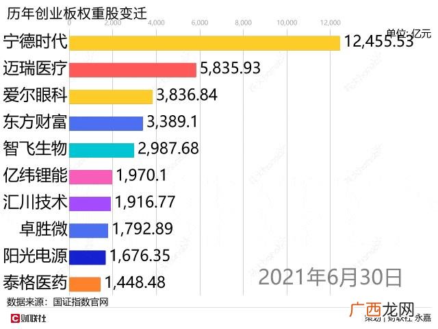 创业板指数包括哪些股票 创业板都有哪些板块