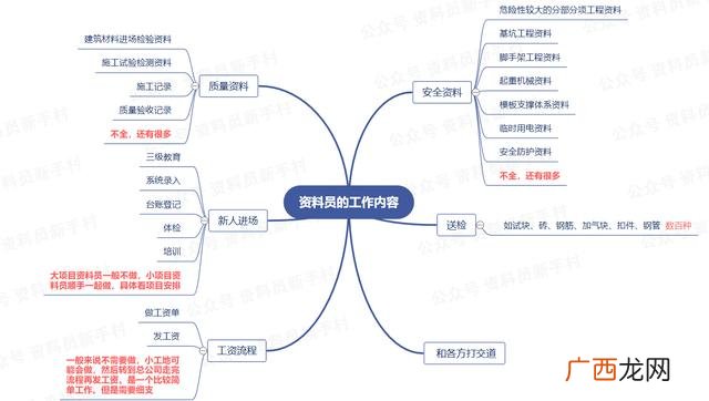 混凝土资料员工作内容,土建资料员职责与工作