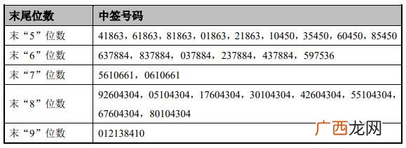 IPO科创排队2021最新名单,创业板排队企业2021