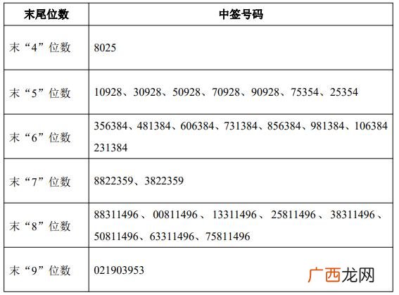 IPO科创排队2021最新名单,创业板排队企业2021