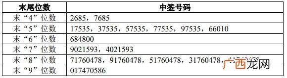 IPO科创排队2021最新名单,创业板排队企业2021