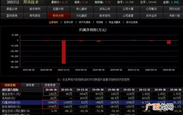 注册制创业板股票退市规则 注册制创业板退市条件