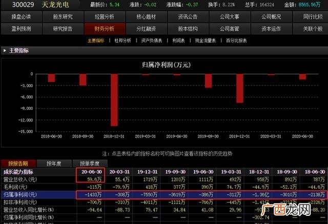 注册制创业板股票退市规则 注册制创业板退市条件