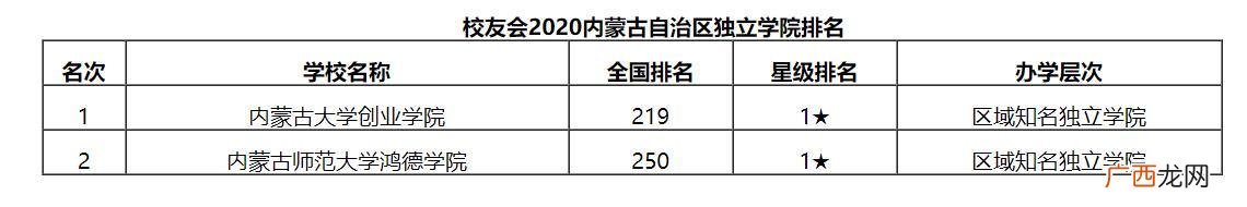 内蒙古大学创业学院环境 内蒙古创业学院宿舍怎么样