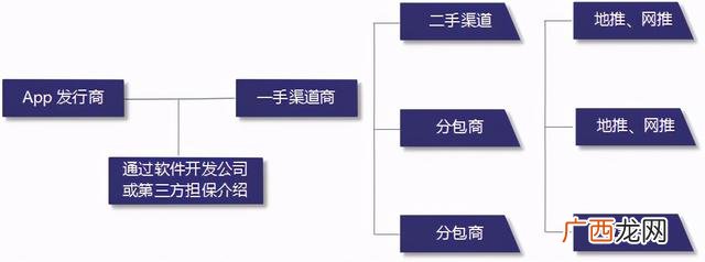 app拉新推广代理平台,推广新app的渠道有哪几个