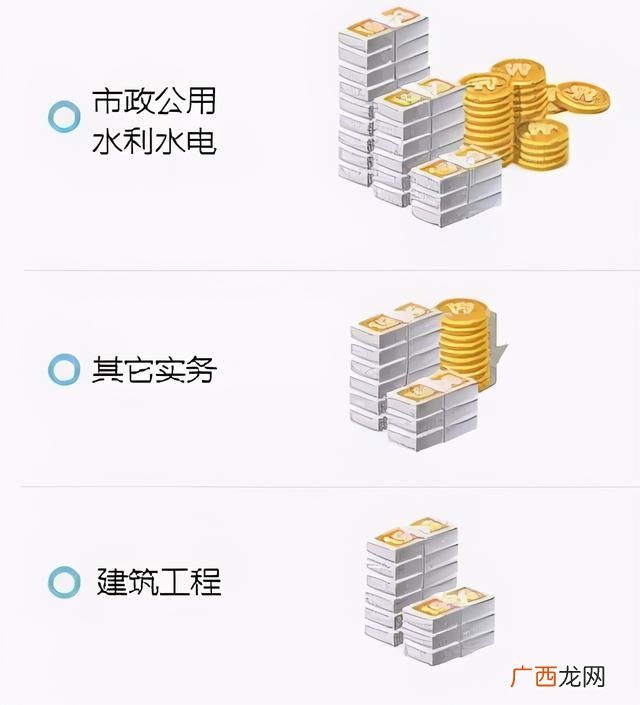 一建市政可以从事哪些职业,市政公司需要什么专业