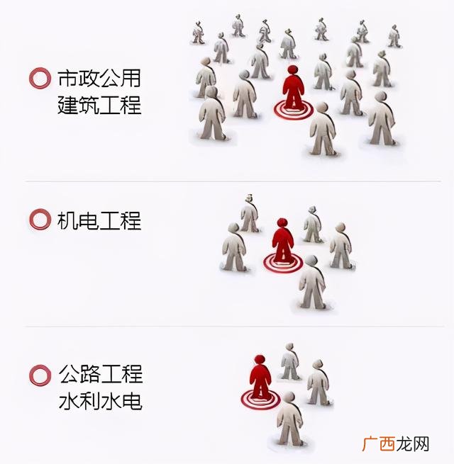 一建市政可以从事哪些职业,市政公司需要什么专业