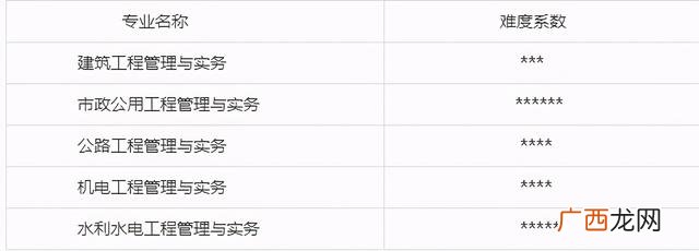 一建市政可以从事哪些职业,市政公司需要什么专业