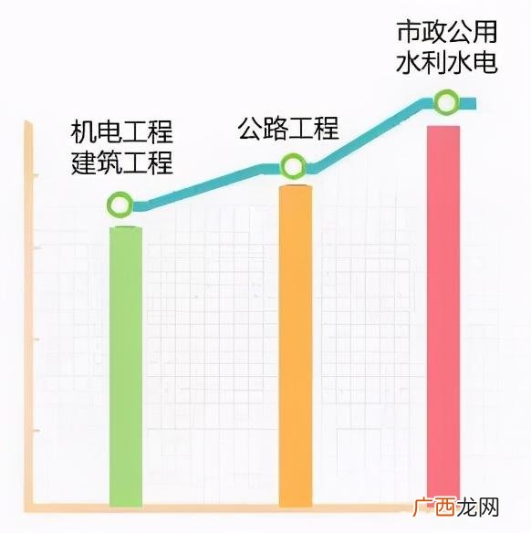 一建市政可以从事哪些职业,市政公司需要什么专业
