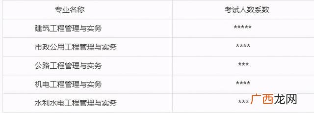 一建市政可以从事哪些职业,市政公司需要什么专业