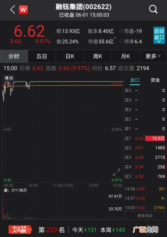 医美概念基金 医美概念股票有哪些