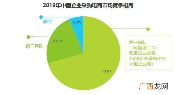 创业加盟网1688,财富商机创业网