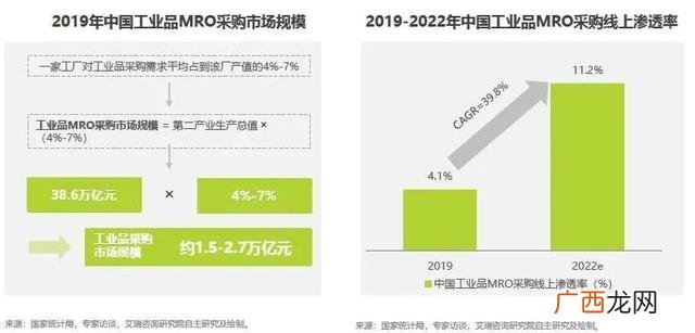 创业加盟网1688,财富商机创业网