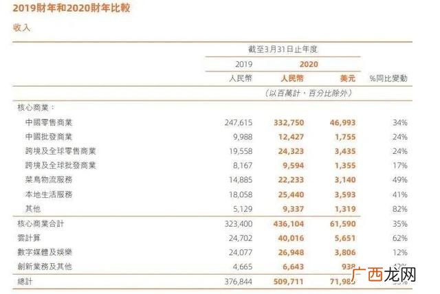 创业加盟网1688,财富商机创业网