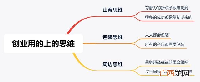 创业需要什么样的思维模式,创业思维的概念