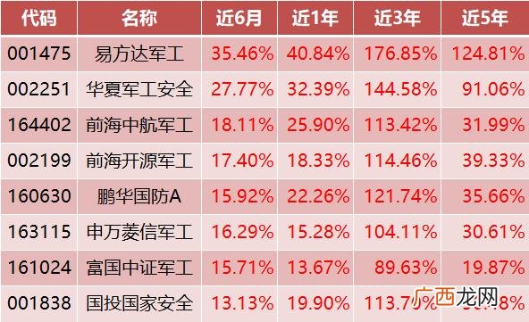 军工股推荐,创业板军工股有哪些股票