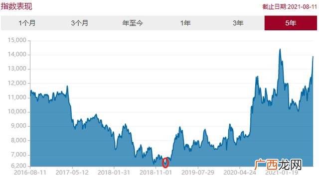 军工股推荐,创业板军工股有哪些股票