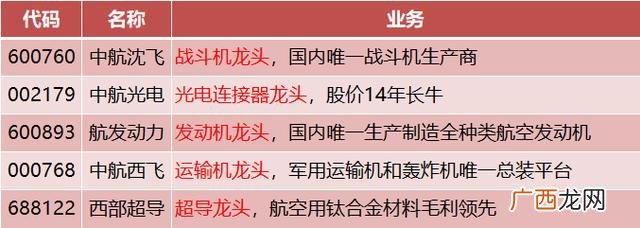 军工股推荐,创业板军工股有哪些股票