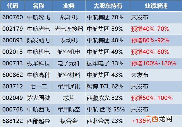 军工股推荐,创业板军工股有哪些股票
