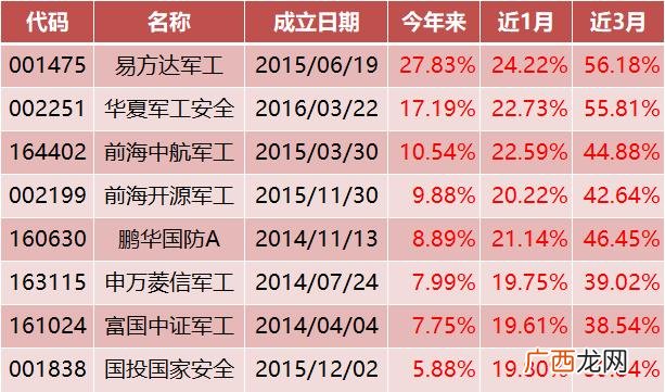 军工股推荐,创业板军工股有哪些股票