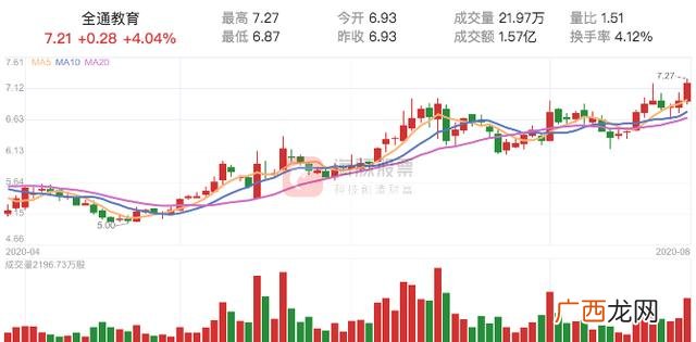 创业板新股第二天还会涨吗,创业板新股第二天表现