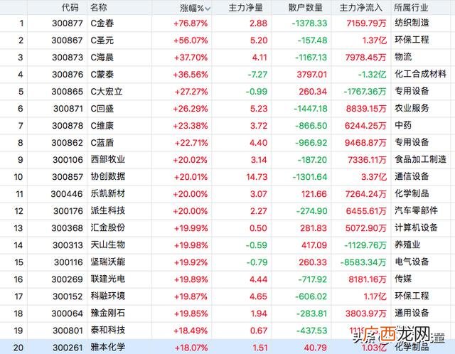 创业板新股第二天还会涨吗,创业板新股第二天表现