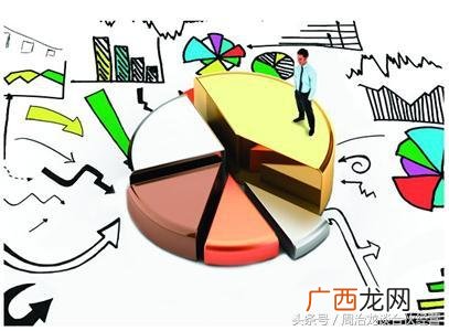 创业初期利益分配,创业初期时间如何分配