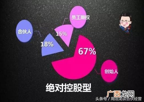 创业初期利益分配,创业初期时间如何分配