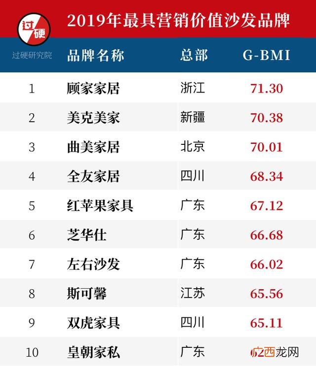 中国十大沙发品牌排行榜 中国布艺沙发十大名牌排名