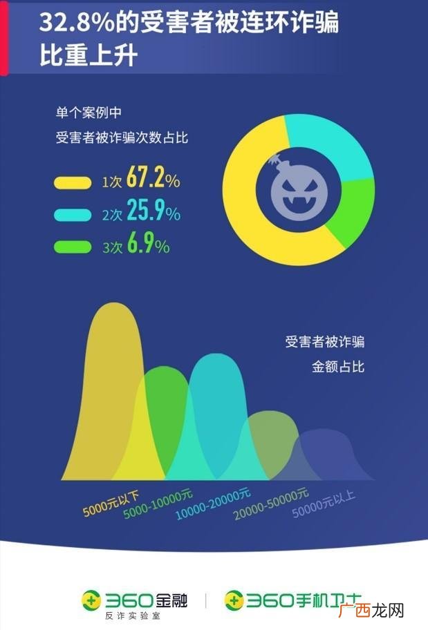 36o借款是不是真实的 36o借